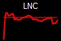 LNC